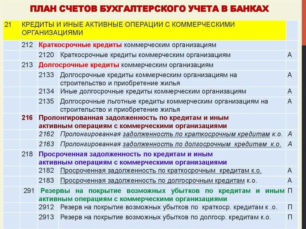 Счет в кредитном учреждении. План счетов бухгалтерского учета 2023 коммерческие организации. Коммерческий план счетов бухгалтерского учета 2023. План учёта бухгалтерского учёта. План счетов по коммерческим организациям.