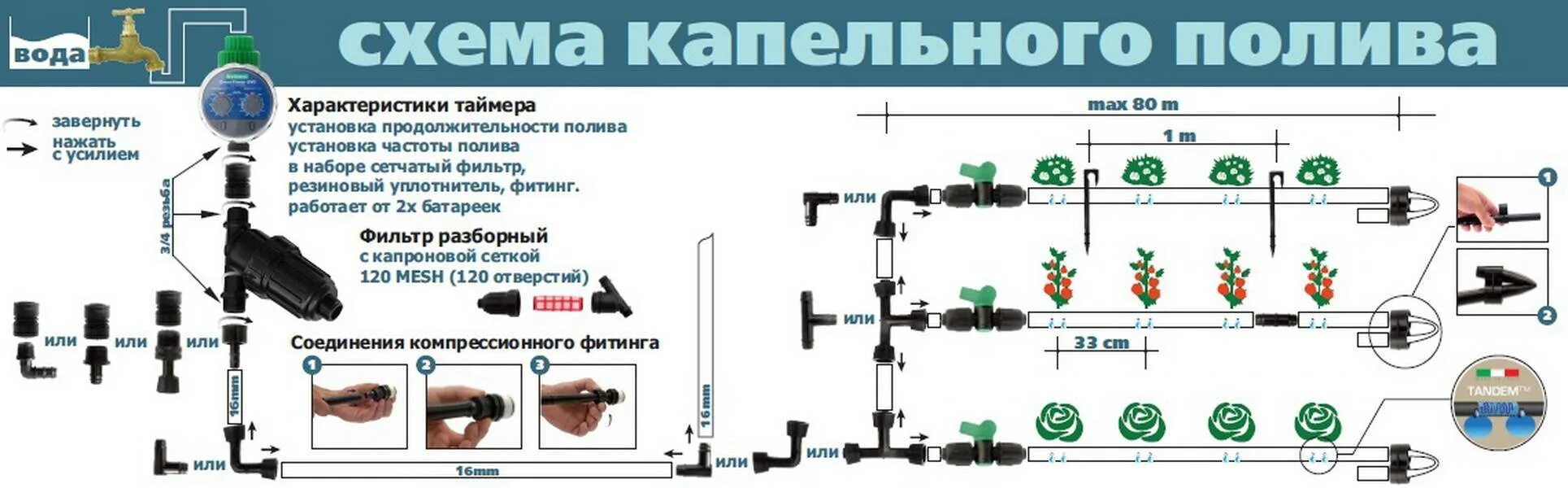 Какой должна быть вода для полива. Труба ПНД 16 мм для капельного полива. Капельный полив трубка 16мм. Схема подключения таймера капельного Поли. Схема установки редуктора для капельного полива.