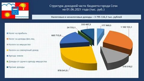 Расходы 2021