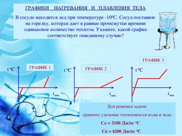 Температура нагревания воды