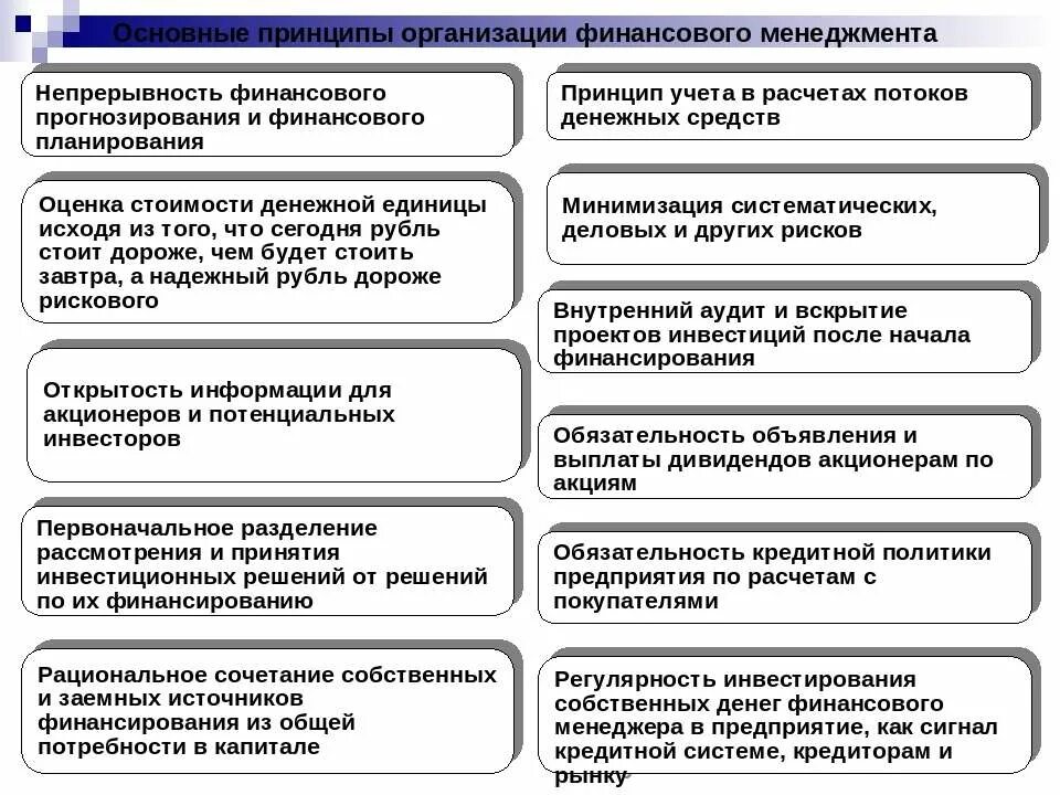 Этапы финансового решения. Базовые принципы финансового менеджмента. Принципы управления финансами предприятия. Принципы финансирования предприятия. Принципы управления компанией.