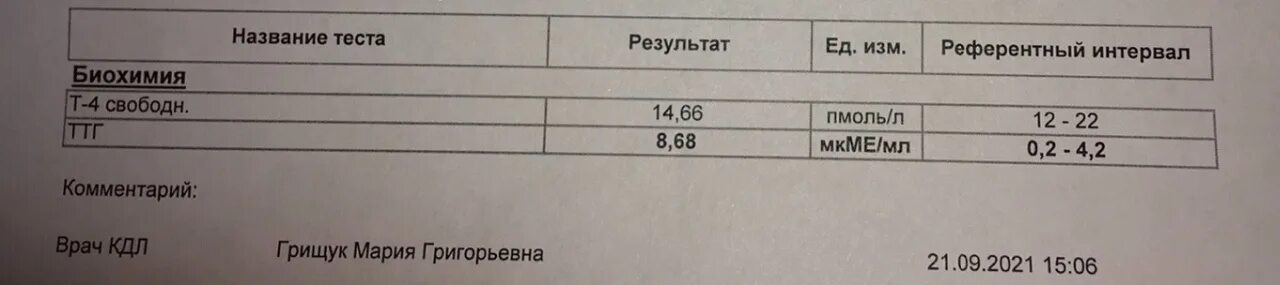 Норма ТТГ по возрасту. ТТГ по возрасту таблица. ТТГ норма у женщин по возрасту. Гормон ТТГ норма у женщин таблица по возрасту.