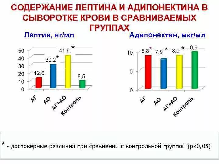 Лептин норма у женщин по возрасту таблица Как избавиться от переедания и почему я постоянно заглядываю в холодильник. Мнен