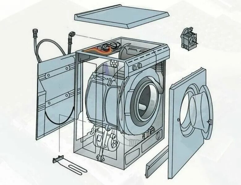 Ремкомплект стиральной машинки. Конструкция стиральной машины LG. Строение стиральной машины бош. Схема стиральной машины самсунг автомат. Строение стиральной машины Индезит.