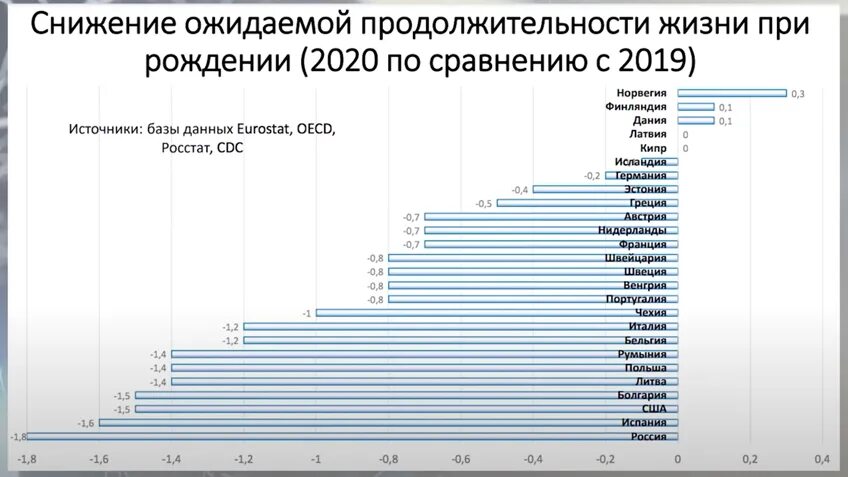 Продолжительность жизни в Швеции. Средняя ожидаемая Продолжительность жизни в Норвегии 2020. Средняя Продолжительность лет в Швеции. Средняя Продолжительность жизни в Швеции по годам. Финансово избыточные страны