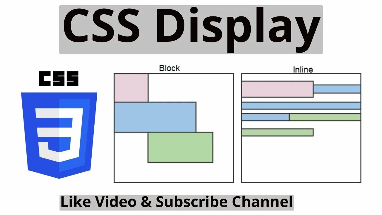 Дисплей блок CSS. Display Block CSS что это. Display: inline-Block;. Display Block inline inline-Block. Inline content
