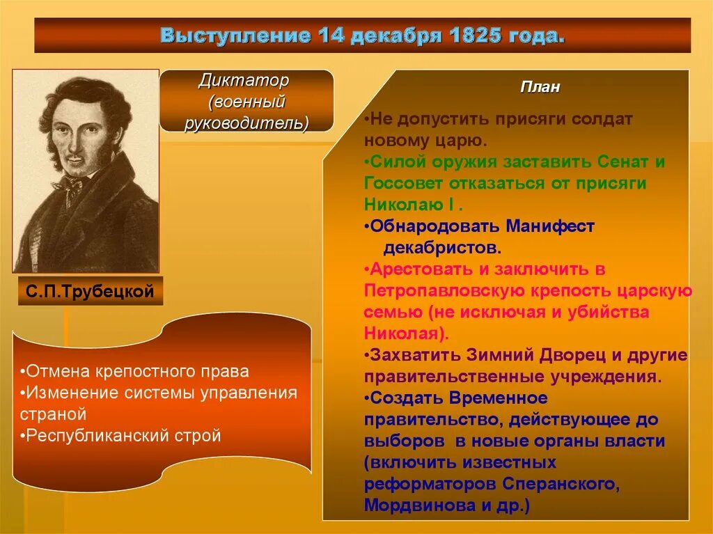 1825 каховский какое событие. Выступление декабристов в 1825 г. диктатор восстания 14 декабря 1825 года. восстание декабристов 1825 года руководитель восстания. план декабристов 1825.