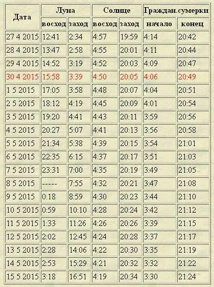 Во сколько рассвет