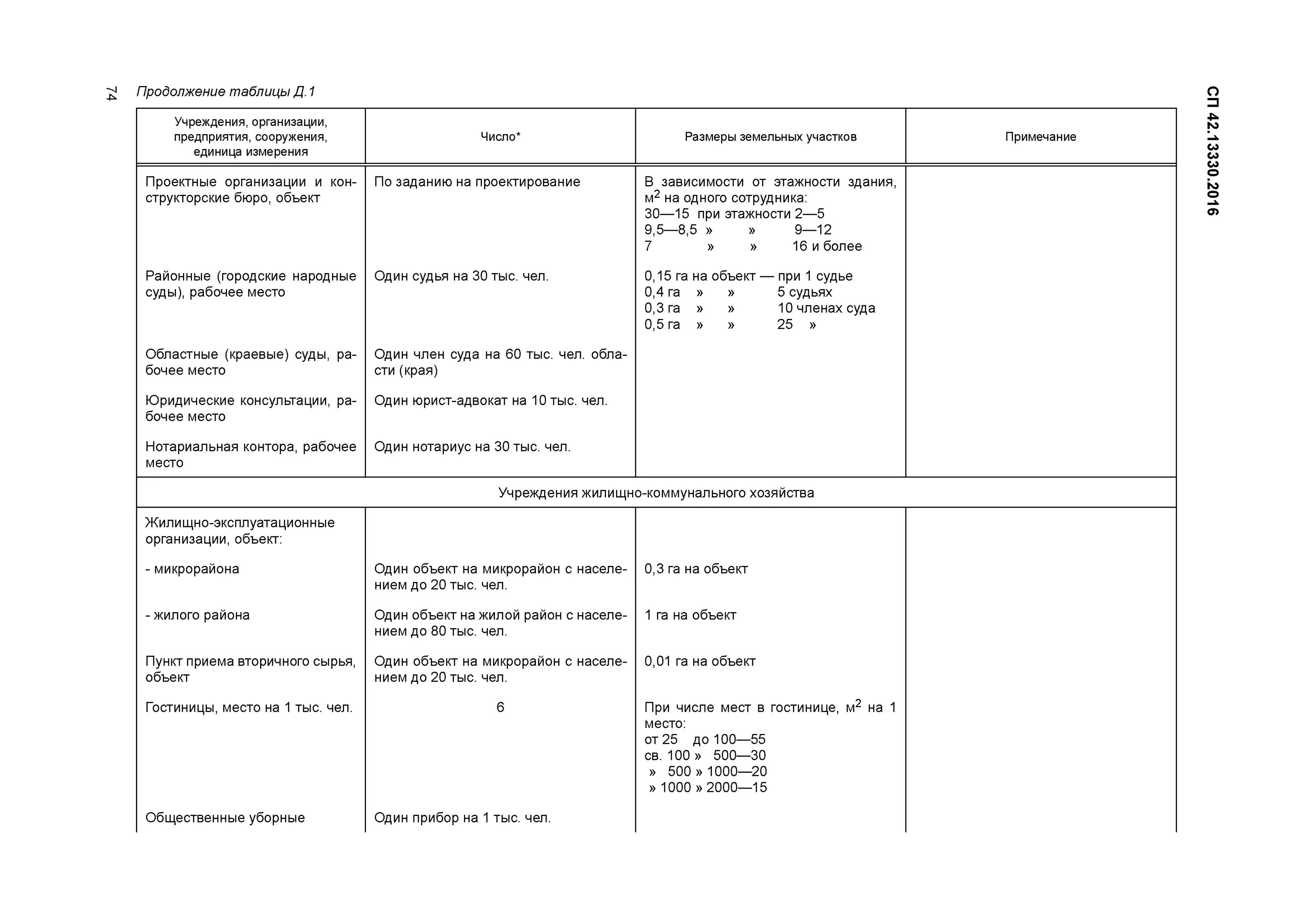 Сп 42.13330 2016 свод правил градостроительство планировка. Таблица 11.2а СП-42.13330.2016. Приложение ж СП 42.13330.2016. СП 42.13330.2016. СП 42 таблица 9.1.