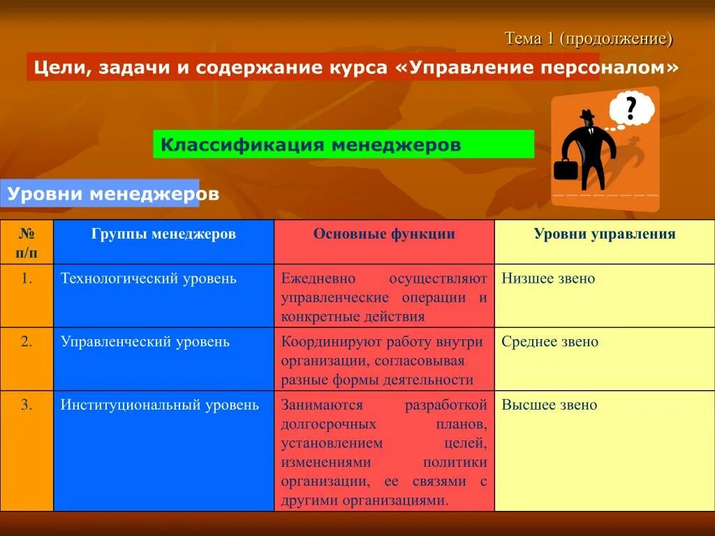 Функции и уровни менеджеров. Высший уровень менеджера функции и задачи. классификация менеджеров. средний уровень менеджеров функции и задачи. средний уровень менеджеров функции извдачи.