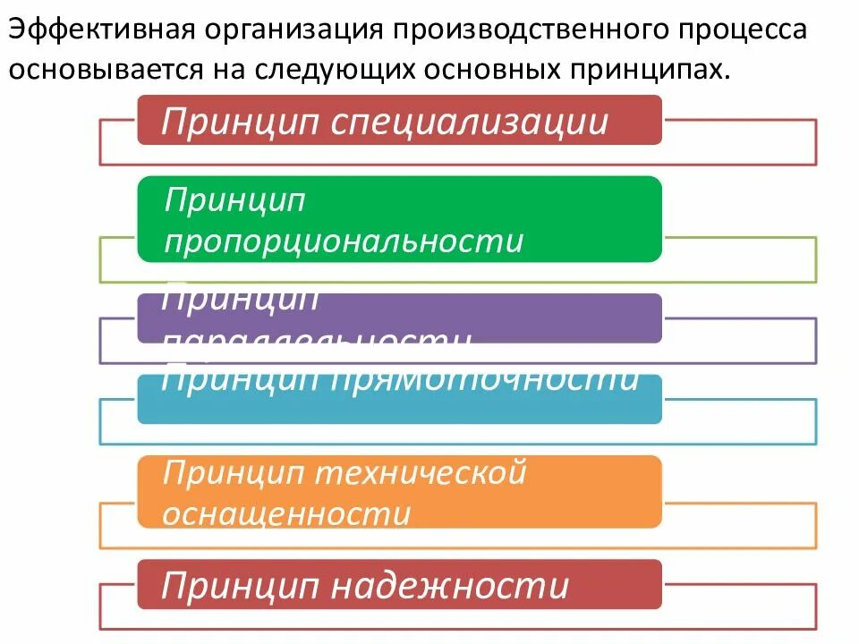 Организация это процесс. Организация производственного процесса. организация производственного процесса на предприятии. основные принципы организации производственного процесса таблица. принципы организации производственного процесса схема.
