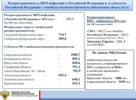 Вич 2020