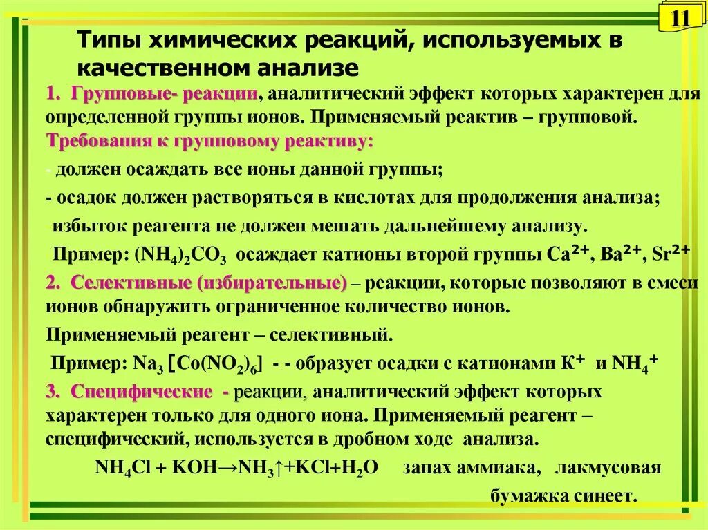 Характерные реакции ионов