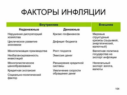 Какие факторы влияют на уровень инфляции