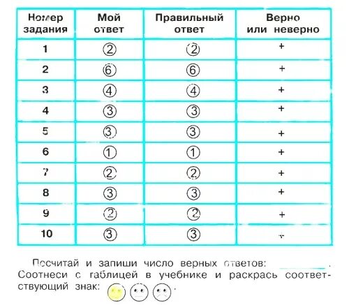 Выполни задание используя элементы. Выполняя задания учебника. Выполняя задания учебника заполняй таблицу. Проверим себя и оценим свои достижения. Таблица проверим себя и оценим свои достижения.