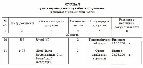 Журнал учета документации