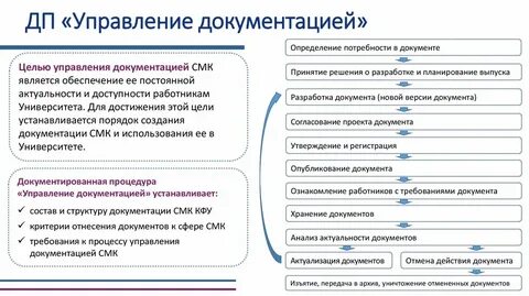 Прием документов определение