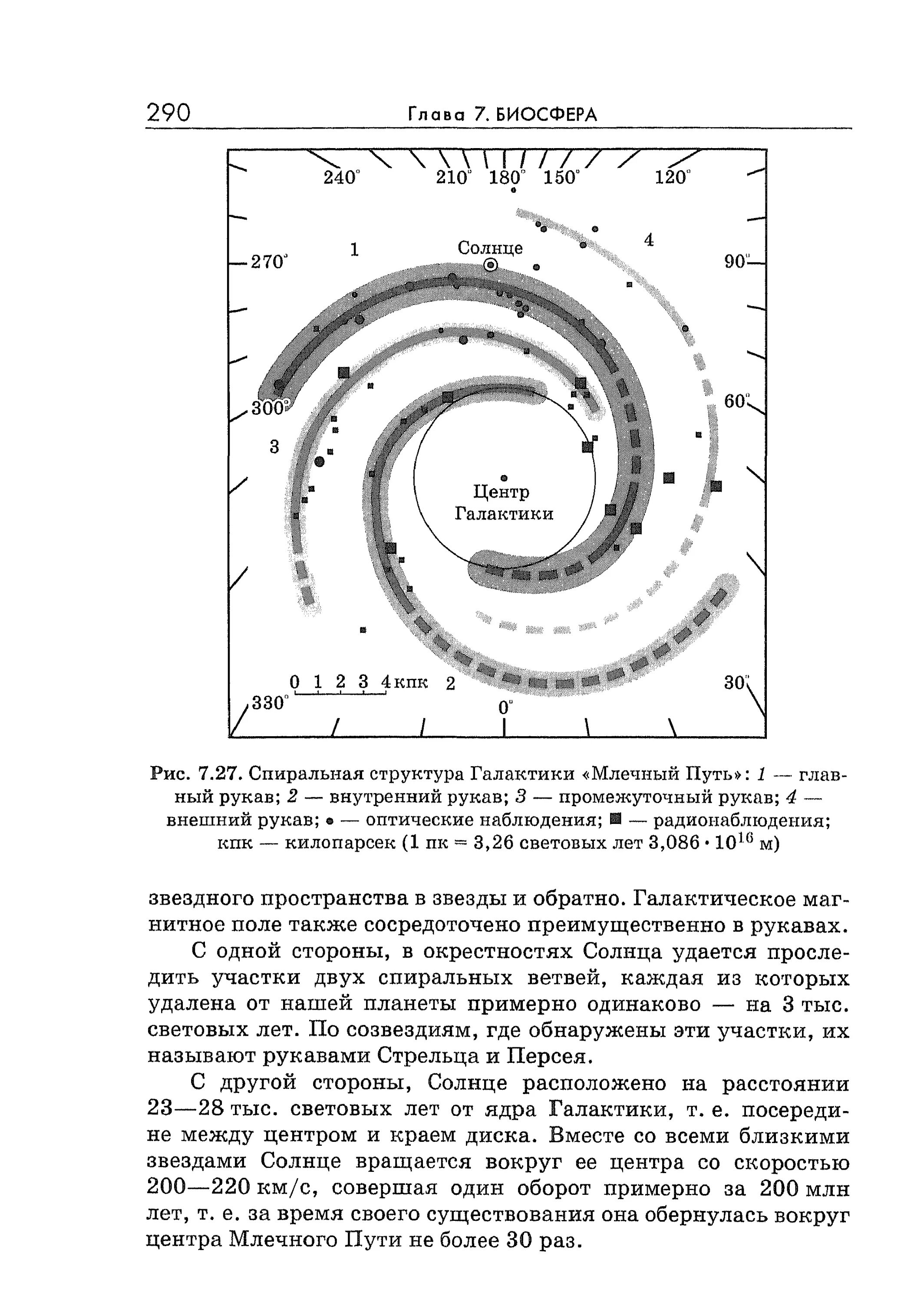 Структура нашей галактики состоит из. Спиральная структура млечного пути. строение галактики млечный путь рукава. структура галактики схема. спиральные галактики структура.