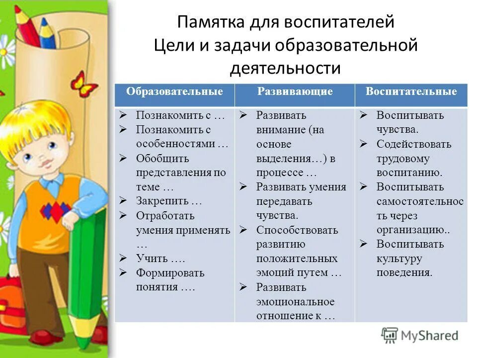 Задачи в ДОУ образовательные развивающие воспитательные. Задачи образовательные воспитательные развивающие в ДОУ по ФГОС. Образовательные задачи в ОУ. Учебная задача в ДОУ.