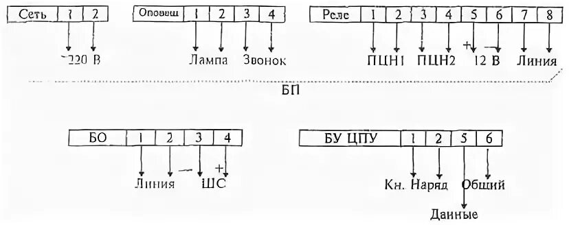 Ппк 2 схема подключения Руководство по эксплуатации ППК-2М /