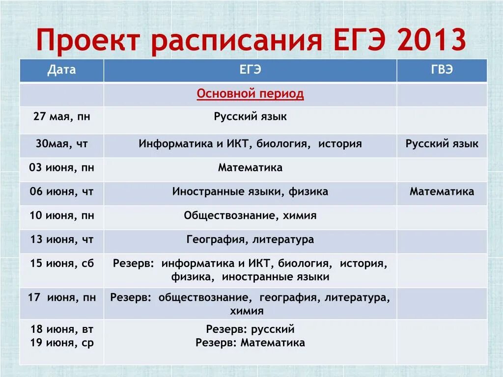 Проект расписания ЕГЭ. График ЕГЭ. Расписание эге. Расписание ЕГЭ 2013.