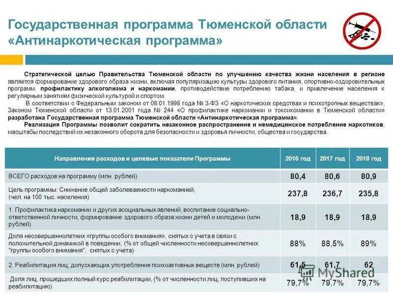 Государственные программы 2016 год. Программы занятости населения. Гос программа защита окружающей среды. Итоги развития ипотечного кредитования в россии. Финансовое обеспечение программы государственных гарантий.