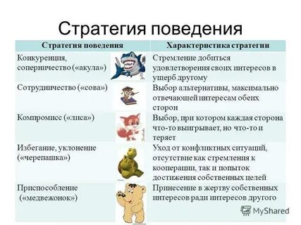 Помогающее поведение способы