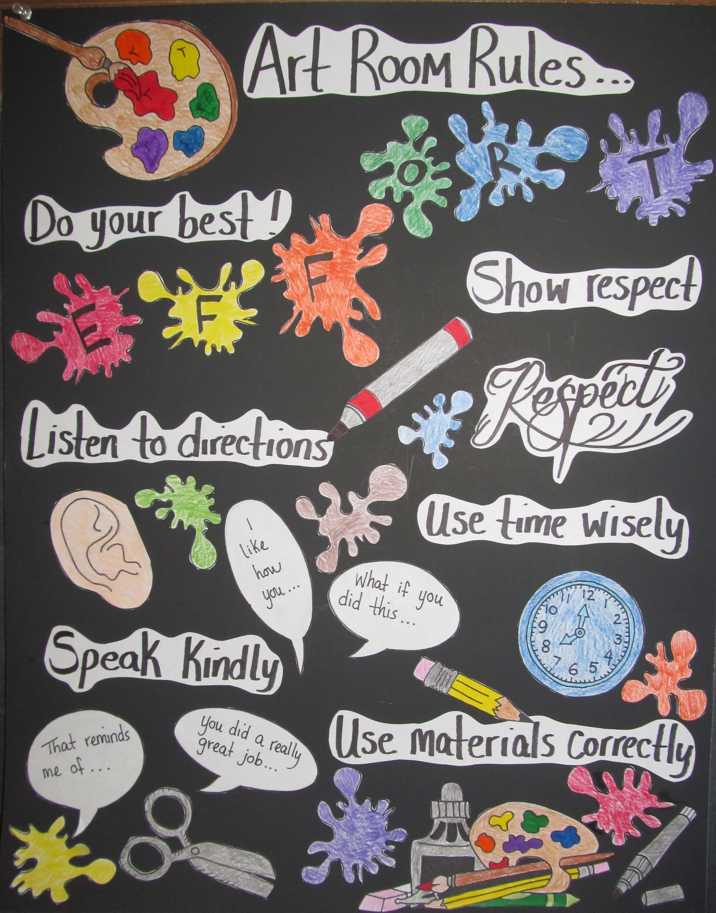 Art rules. Rules арт. rules for the art corner. art class rule. biology room rules.