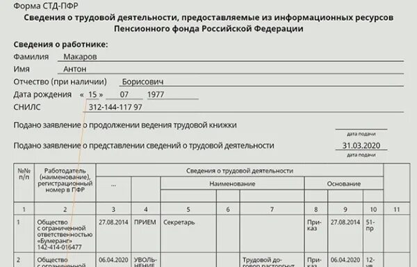 Как выглядит справка стд р Как закрыть ИП: пошаговая инструкция ПСБ Блог