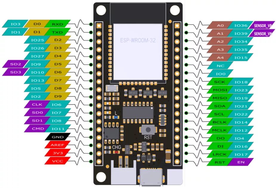 Esp32 libraries. Esp32 wroom pinout. ESP-wroom-32 pinout Arduino. Esp32 wroom 32 pinout. Esp32 DEVKIT ESP-wroom-32 v2.