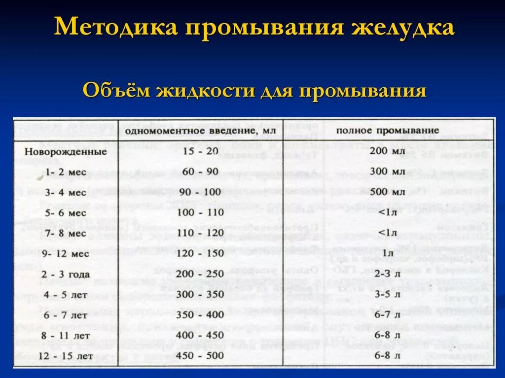 Жидкость для промывания желудка. Промывание желудка 1 год. Жидкость для промывания желудка. Температура для промывания желудка взрослому. Жидкость для промывания желудка.