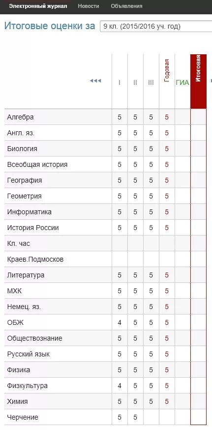 Электронный дневник оценки за прошлый год. Оценки в электронном дневнике. Хорошие оценки в элжуре. Электронный журнал. Отличные оценки в электронном дневнике.