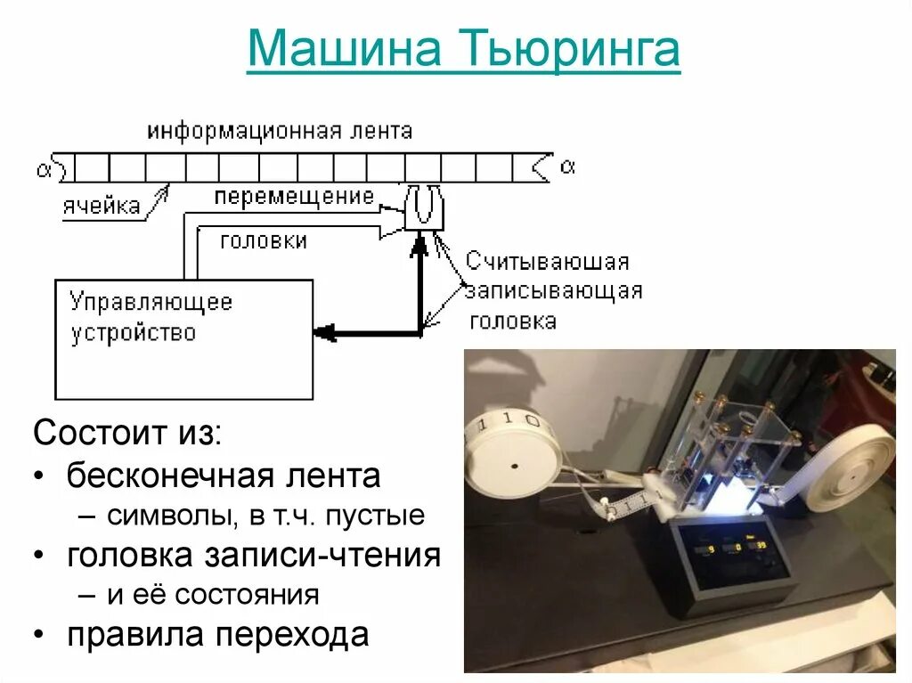 Машина тьюринга программа. Машина Тьюринга 1936. Многоленточная машина Тьюринга. Машина Тьюринга лента. Структура машины Тьюринга.