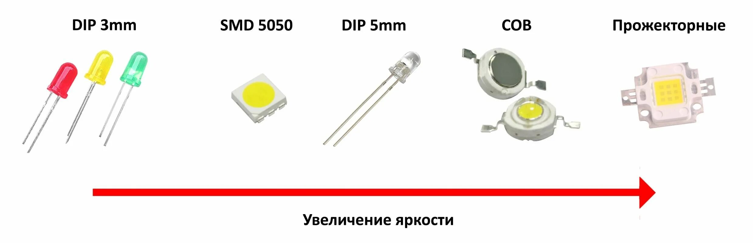 Диод сколько переходов. SMD светодиоды 12 вольт таблица. Светодиод 3528 параметры СМД. СМД светодиоды 3 вольта линза. Светодиоды 4.5 вольт сверхяркие.