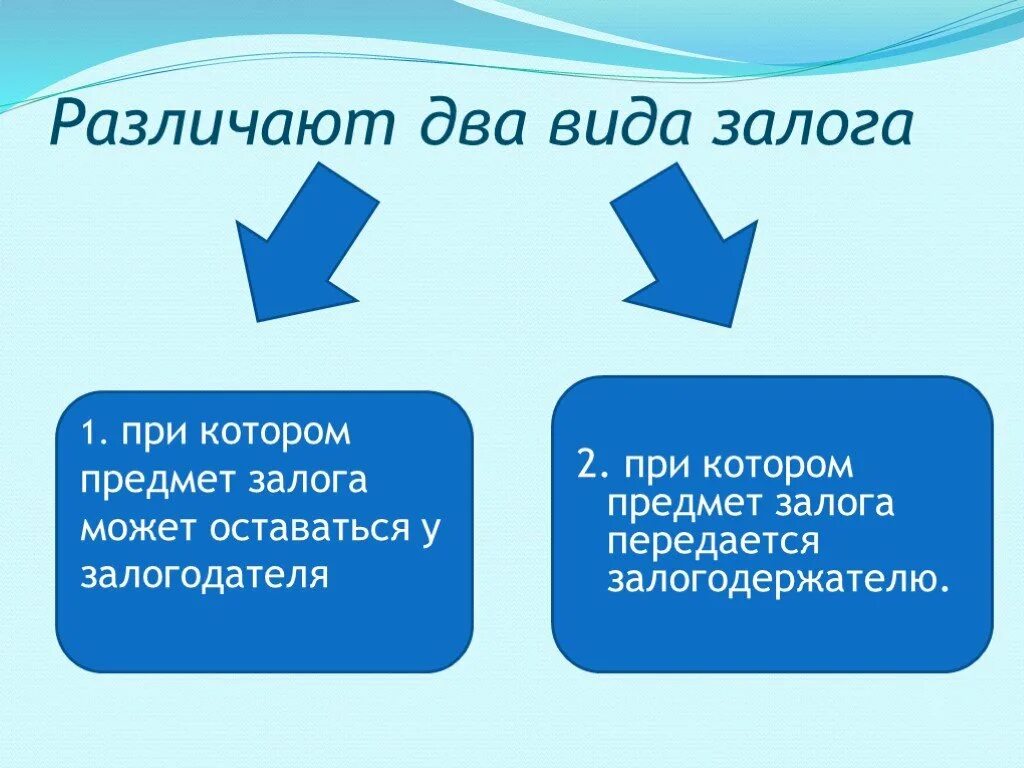 Виды залога схема. Залог для презентации. Две формы залога.