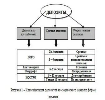 Депозитные операции