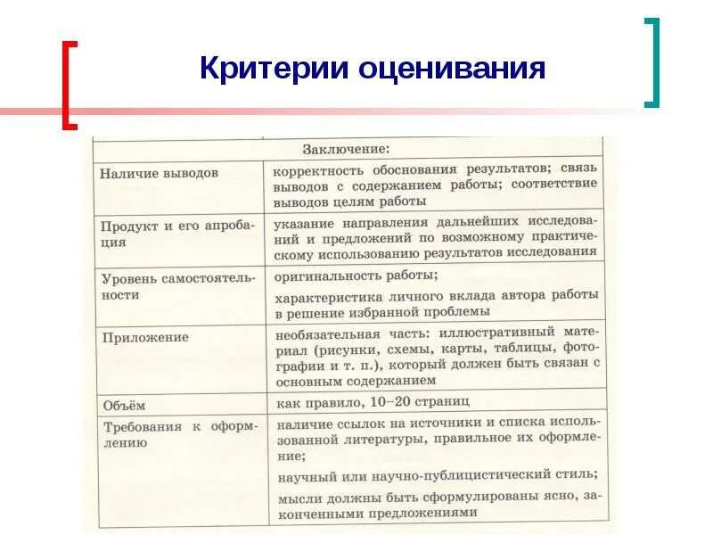 Оценка качества текста