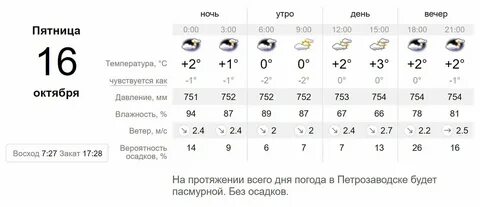 Погоду на ночь и на утро