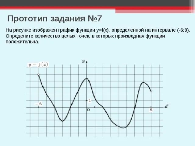 График одной из первообразных функция положительна. Производная функции f(x) положительна. На рисунке изображён график функции y f x определённой на интервале -6 6. В которых производная функции положительна. Точки в которых производная функции положительна.