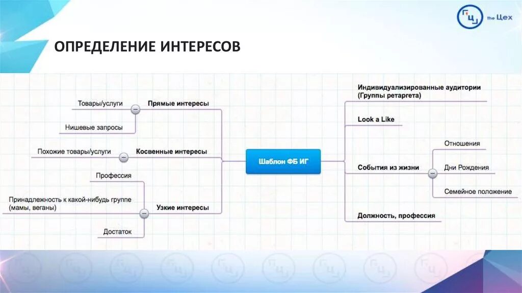 Прямой и косвенный интерес. Прямые и косвенные интересы. Прямые и косвенные интересы аудитории. Прямые и косвенные интересы примеры. Косвенные интересы примеры.