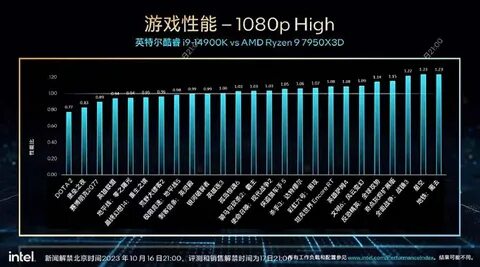 Amd ryzen 9 7950x3d