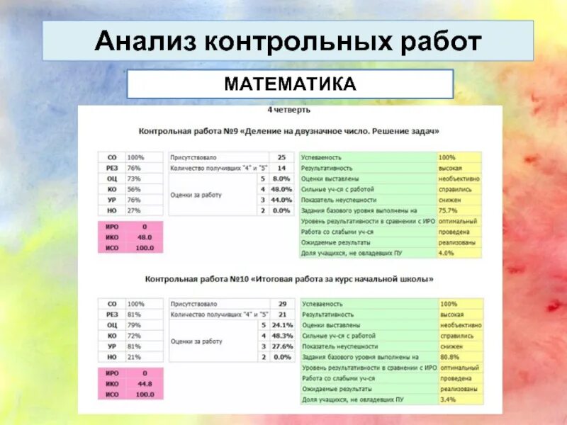 Анализ контрольной теста. Анализ контрольных работ в начальной школе. Таблица для анализа контрольных работ в начальной школе. Бланк анализа контрольных работ в начальной школе по ФГОС образец. Анализ контрольнойрботы.