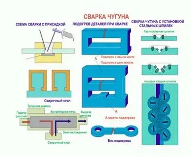 Сварка чугуна инвертором