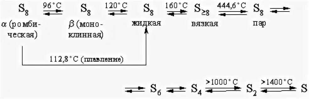 Элементом э в схеме превращения