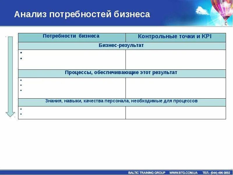 Бизнес потребность и бизнес требование. Потребности бизнеса. бизнес-процесс с контрольными точками. анализ нужд и потребностей. контрольные точки в бизнесе.