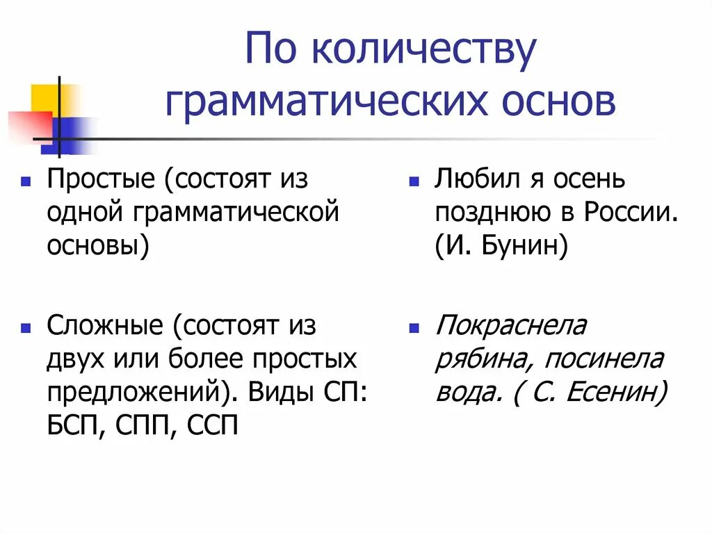 Определить сколько грамматических основ