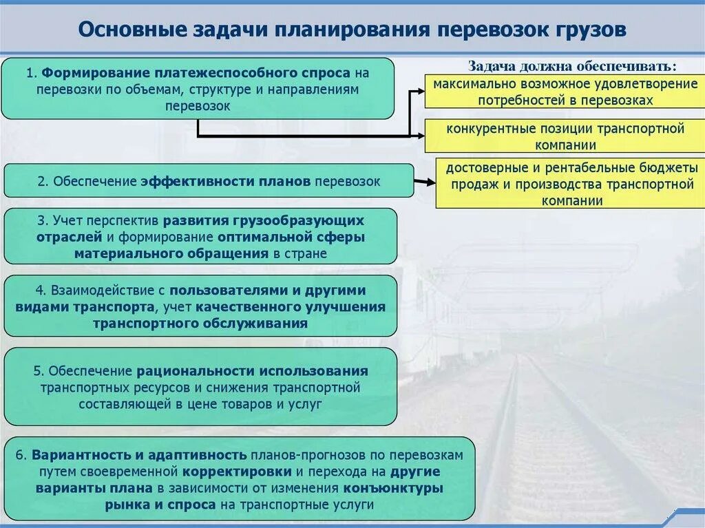 Основные задачи планирования перевозок грузов. Задачи пассажирских перевозок. Функции планирования перевозок грузов. Этапы планирования перевозок. Организации решение вопросов связанных с