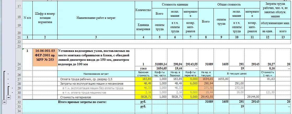 Прямые затраты в смете. Итого прямые затраты по смете. Из чего складываются прямые затраты по смете. Итого прямые затраты справочно. Итого стоимость.