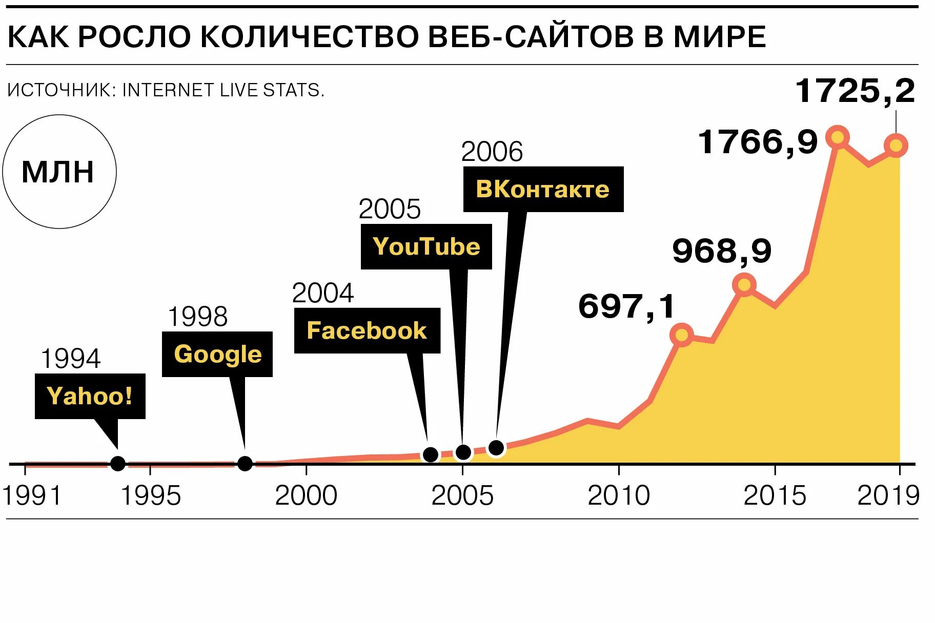 Сайте есть вся информация о