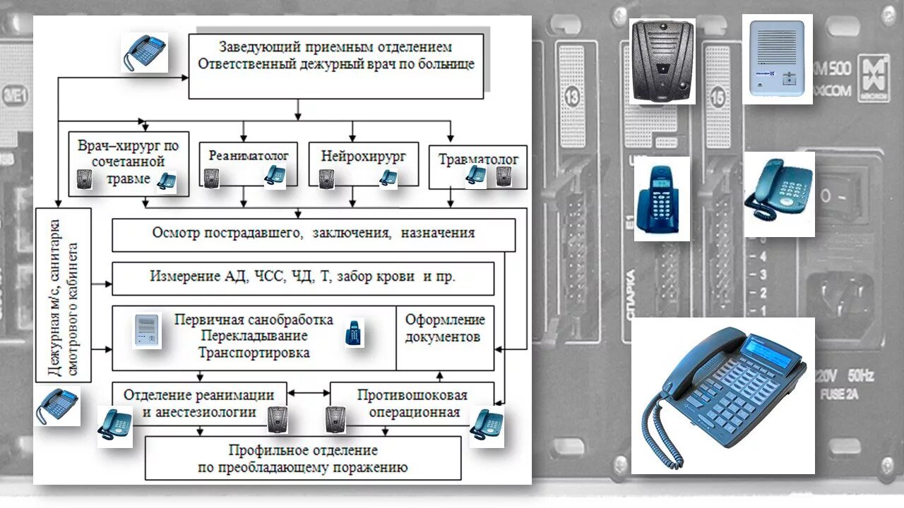 Структура приемного отделения схема. Устройство приемного отделения схема. Схема устройства приемного отделения стационара. Структура приемного отделения стационара вестибюль. Приемное отделение дневник